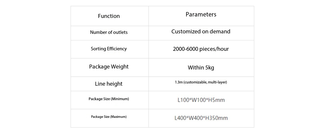 Push-board Sorter Working Principle